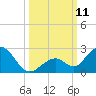 Grassy Key tide chart for Saturday, October 11, 2025