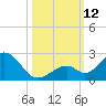 Grassy Key tide chart for Sunday, October 12, 2025