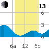 Grassy Key tide chart for Monday, October 13, 2025