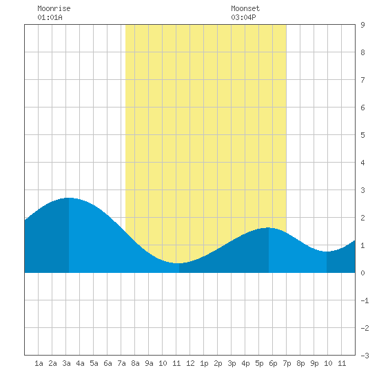 Grassy Key tide chart for Tuesday, October 14, 2025