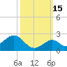 Grassy Key tide chart for Wednesday, October 15, 2025