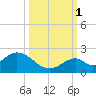 Grassy Key tide chart for Wednesday, October 1, 2025