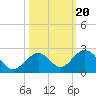 Grassy Key tide chart for Monday, October 20, 2025