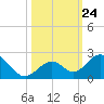 Grassy Key tide chart for Friday, October 24, 2025