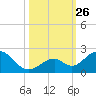 Grassy Key tide chart for Sunday, October 26, 2025
