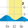 Grassy Key tide chart for Thursday, October 2, 2025