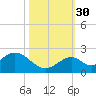 Grassy Key tide chart for Thursday, October 30, 2025