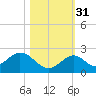 Grassy Key tide chart for Friday, October 31, 2025