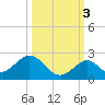 Grassy Key tide chart for Friday, October 3, 2025