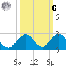 Grassy Key tide chart for Monday, October 6, 2025