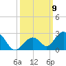 Grassy Key tide chart for Thursday, October 9, 2025
