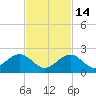 Grassy Key tide chart for Friday, November 14, 2025