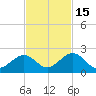 Grassy Key tide chart for Saturday, November 15, 2025