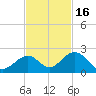 Grassy Key tide chart for Sunday, November 16, 2025