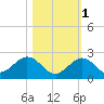 Grassy Key tide chart for Saturday, November 1, 2025