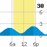 Grassy Key tide chart for Sunday, November 30, 2025