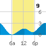 Grassy Key tide chart for Sunday, November 9, 2025