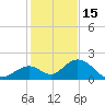 Grassy Key tide chart for Monday, December 15, 2025