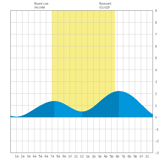 Grassy Key tide chart for Tuesday, December 16, 2025