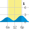 Grassy Key tide chart for Monday, December 1, 2025