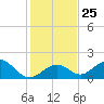 Grassy Key tide chart for Thursday, December 25, 2025
