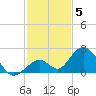 Grassy Key tide chart for Friday, December 5, 2025
