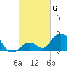 Grassy Key tide chart for Saturday, December 6, 2025