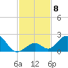Grassy Key tide chart for Monday, December 8, 2025