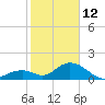 Grassy Key tide chart for Monday, January 12, 2026