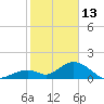Grassy Key tide chart for Tuesday, January 13, 2026