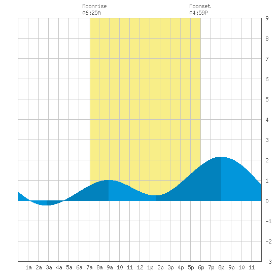 Grassy Key tide chart for Saturday, January 17, 2026