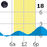 Grassy Key tide chart for Sunday, January 18, 2026
