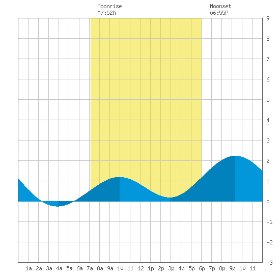 Grassy Key tide chart for Monday, January 19, 2026