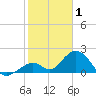 Grassy Key tide chart for Thursday, January 1, 2026