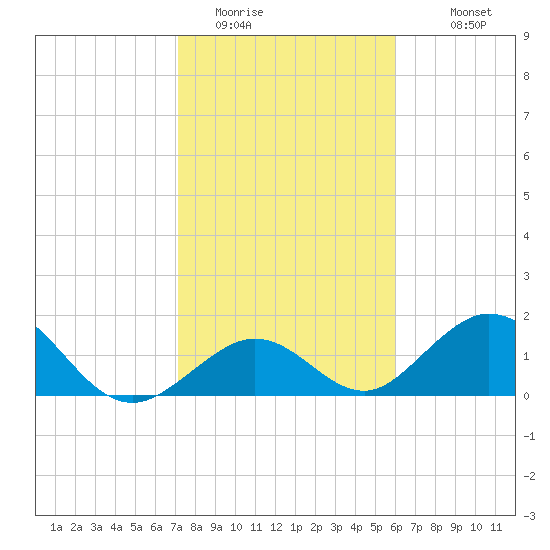 Grassy Key tide chart for Wednesday, January 21, 2026