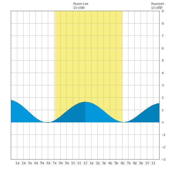 Grassy Key tide chart for Friday, January 23, 2026