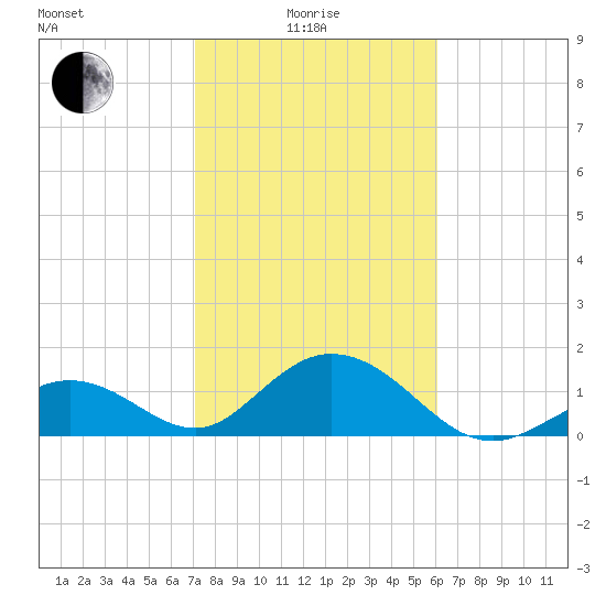 Grassy Key tide chart for Sunday, January 25, 2026