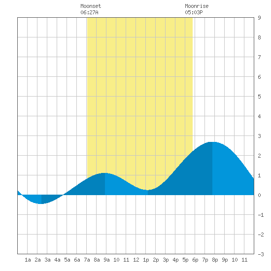 Grassy Key tide chart for Friday, January 2, 2026
