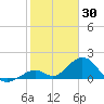 Grassy Key tide chart for Friday, January 30, 2026