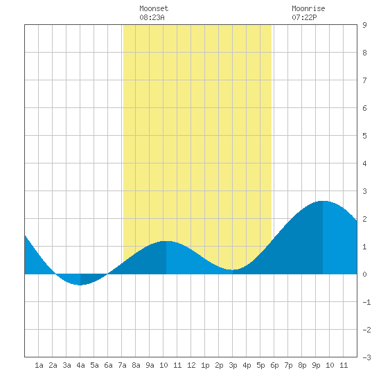 Grassy Key tide chart for Sunday, January 4, 2026