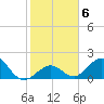 Grassy Key tide chart for Tuesday, January 6, 2026