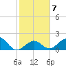 Grassy Key tide chart for Wednesday, January 7, 2026