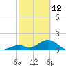 Grassy Key tide chart for Thursday, February 12, 2026