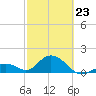 Grassy Key tide chart for Monday, February 23, 2026
