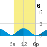 Grassy Key tide chart for Friday, February 6, 2026