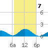 Grassy Key tide chart for Saturday, February 7, 2026