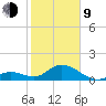Grassy Key tide chart for Monday, February 9, 2026