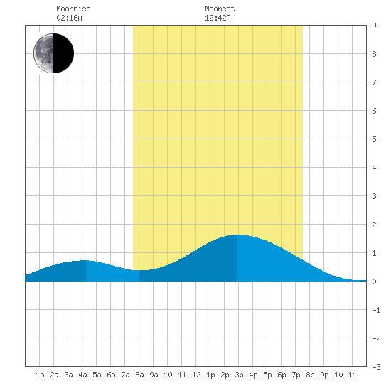Grassy Key tide chart for Wednesday, March 11, 2026