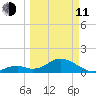 Grassy Key tide chart for Wednesday, March 11, 2026