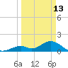 Grassy Key tide chart for Friday, March 13, 2026